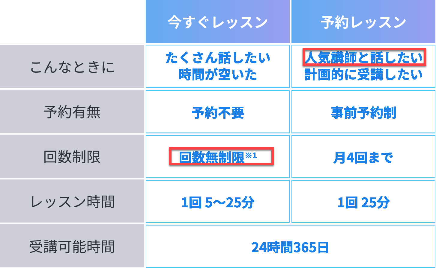 ２種類のレッスンスタイル